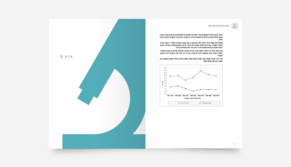 Israels Science Status Report